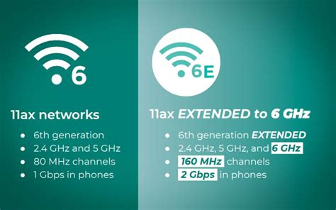 is wifi 6e worth it.